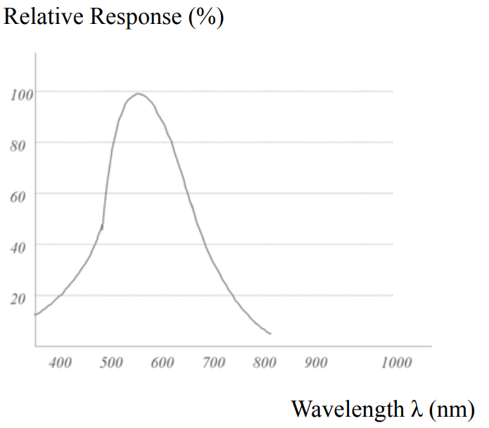 gl5337-wavelength.png