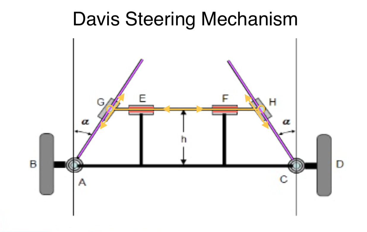 SteeringDavisAnglesAndSlides.png
