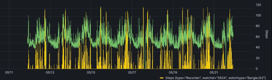 JS2Grafana__Recorder_Steps and Heartrate.JPG