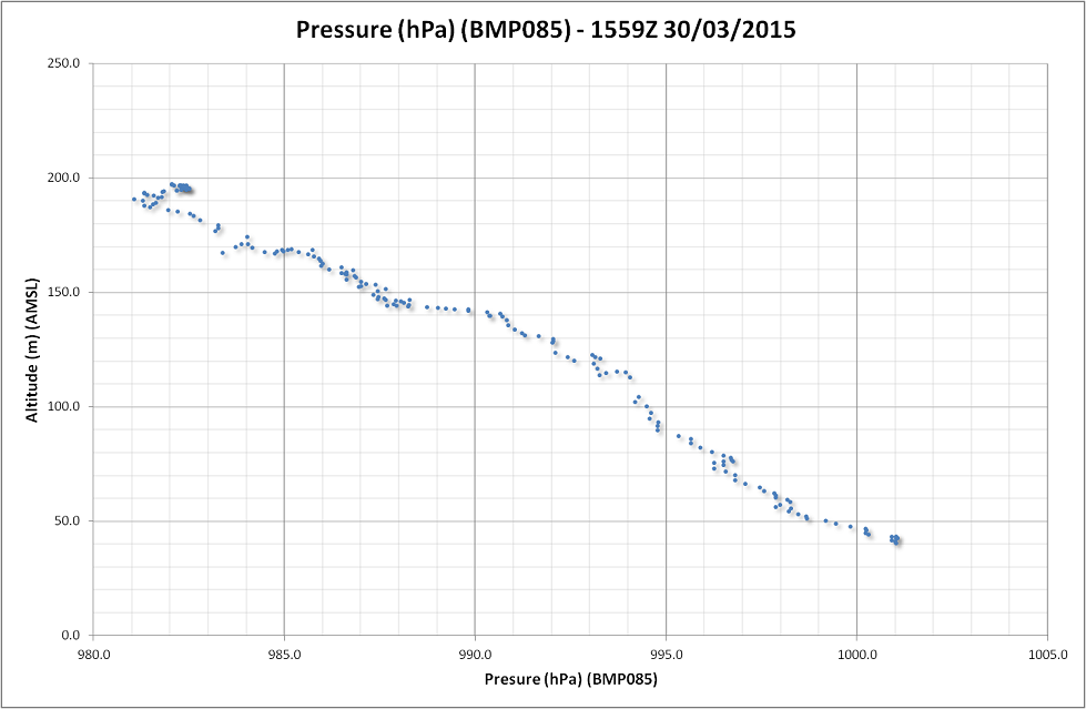 f22-pressure.png