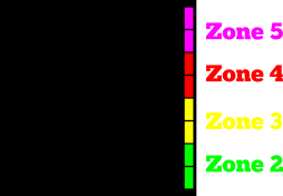 vertical hr zones expl.png