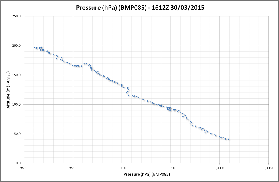 f23-pressure.png