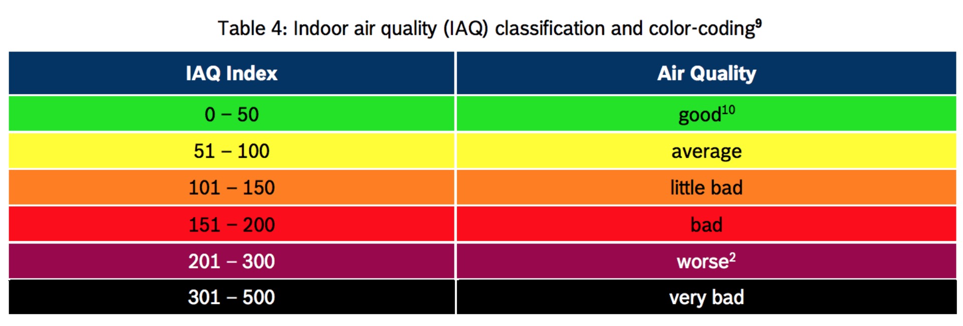 Indoor_air_quality_classification.JPG