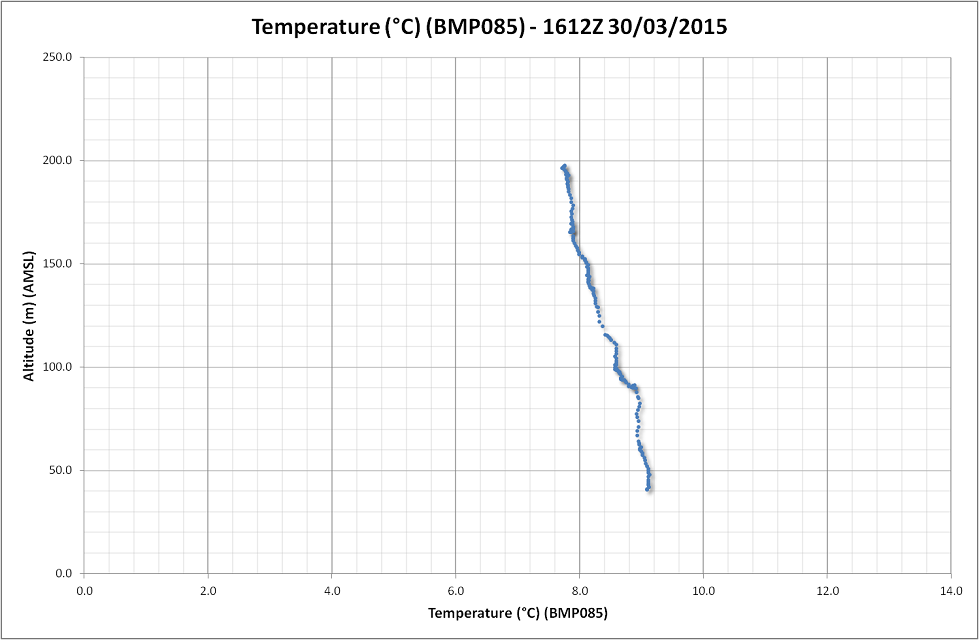 f23-temperature1.png